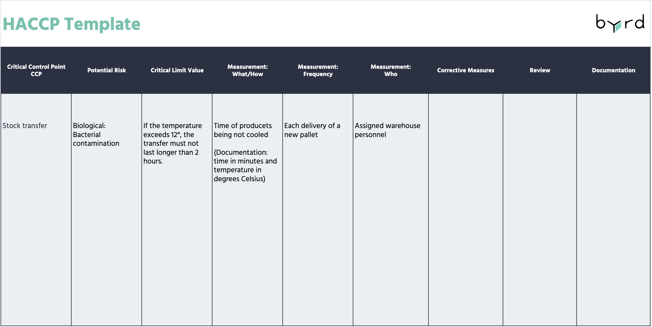 HACCP Guide Definition Templates And The 7 Principles Of Safe Food HACCP Guide Definition Templates And The 7 Principles Of Safe Food
